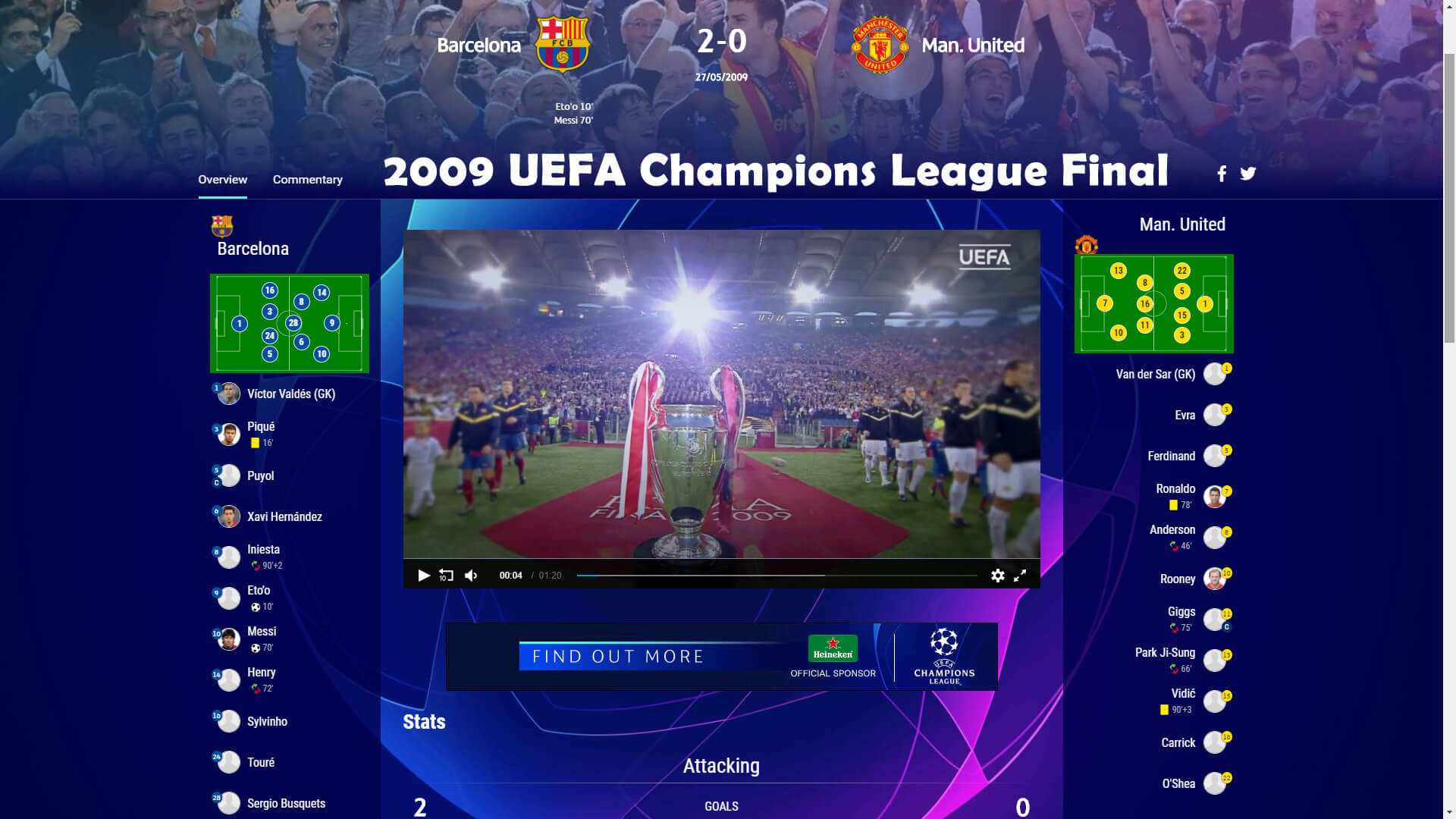 2009 UEFA Champions League Final Line-up